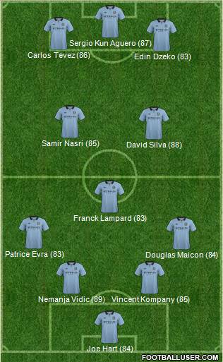 http://www.footballuser.com/formations/2013/01/611204_Manchester_City.jpg