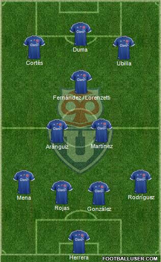 CF Universidad de Chile 4-3-3 football formation