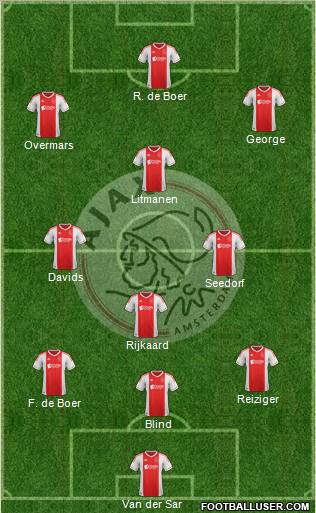 AFC Ajax football formation