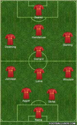 Tactics and Formations - Page 3 611322_Liverpool