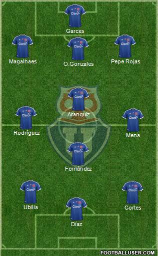 CF Universidad de Chile 3-4-3 football formation