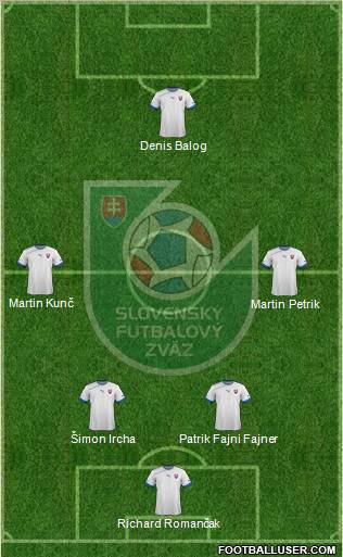 Slovakia 3-4-3 football formation
