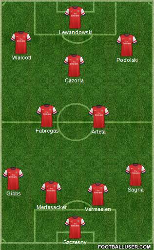 http://www.footballuser.com/formations/2013/01/611636_Arsenal.jpg