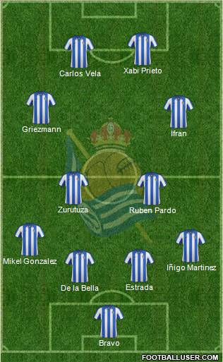 Real Sociedad C.F. B 4-4-2 football formation