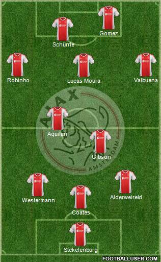 AFC Ajax 3-4-1-2 football formation