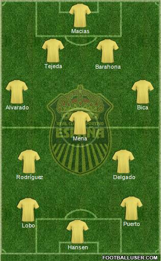 Real CD España football formation