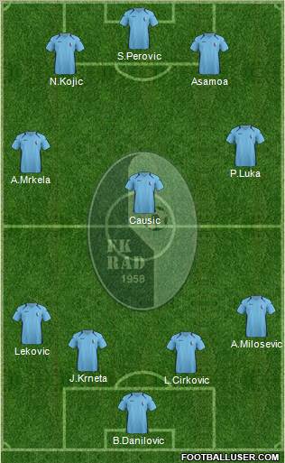 FK Rad Beograd 4-3-3 football formation
