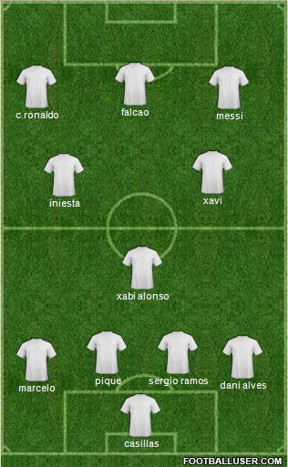 Dream Team football formation