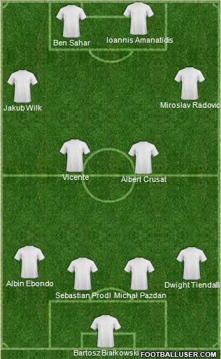 Dream Team football formation