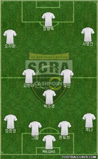 SCR Altach 4-1-4-1 football formation