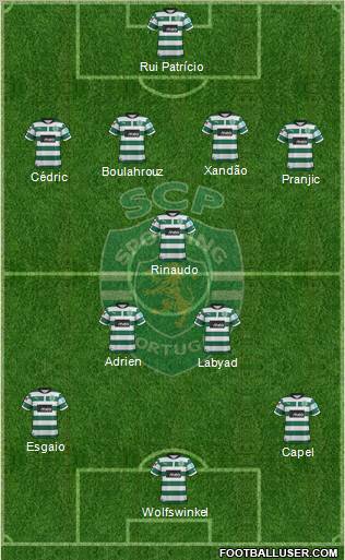 Sporting Clube de Portugal - SAD 4-2-4 football formation