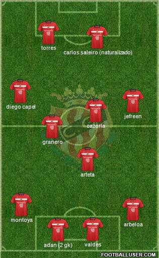 C. Gimnàstic Tarragona S.A.D. 4-4-1-1 football formation