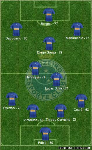 Cruzeiro EC 4-3-3 football formation