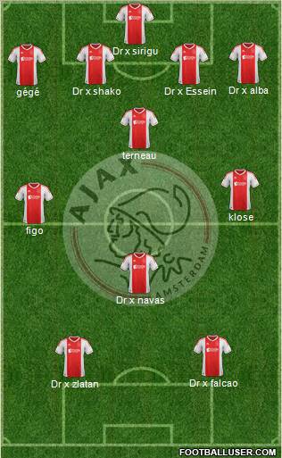 AFC Ajax football formation