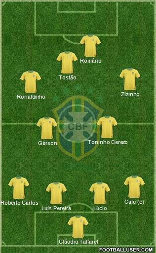 Team Brazil – Faça parte desse time!