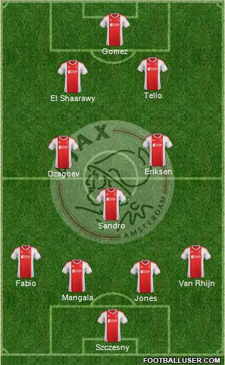 AFC Ajax 4-1-2-3 football formation