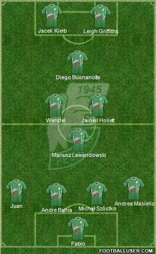 Pelikan Lowicz 4-1-2-3 football formation