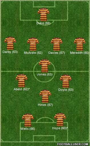 Bradford City football formation