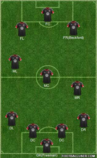 D.C. United 4-3-3 football formation