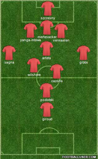 Champions League Team 3-5-1-1 football formation