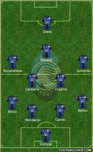 Atalanta 3-5-2 football formation