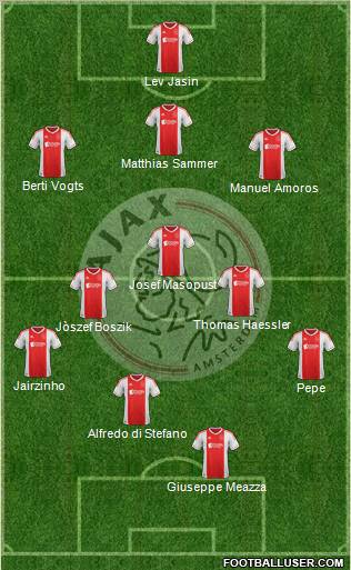 AFC Ajax football formation