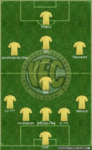 VFC Plauen football formation