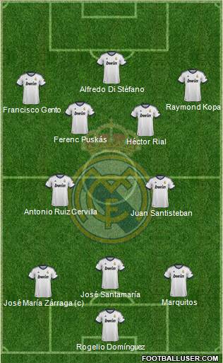 Real Madrid C.F.