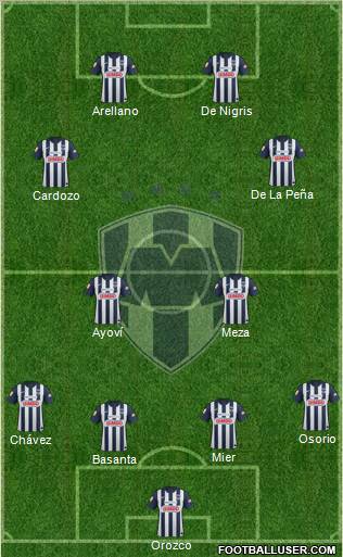 Club de Fútbol Monterrey 4-4-2 football formation