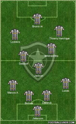 Botafogo FR 4-1-4-1 football formation