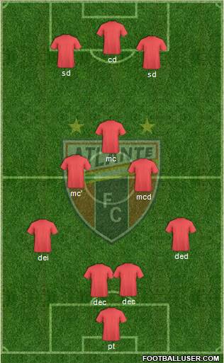 Club de Fútbol Atlante 4-3-3 football formation