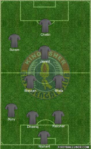 East Bengal Club 4-2-1-3 football formation