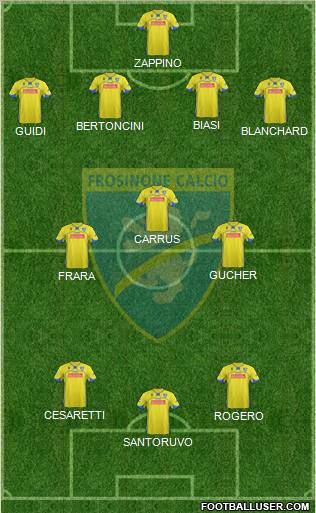 Frosinone 4-3-3 football formation