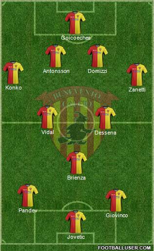 Benevento 4-3-3 football formation