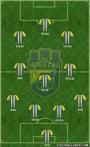 RFK Novi Sad 4-3-3 football formation