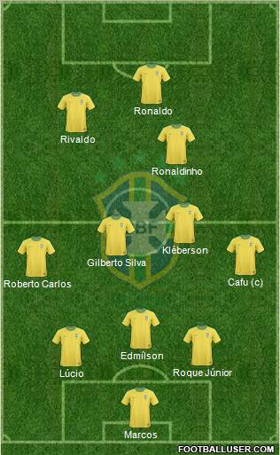 Brazil 3-4-1-2 football formation