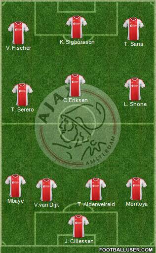 AFC Ajax 4-3-3 football formation