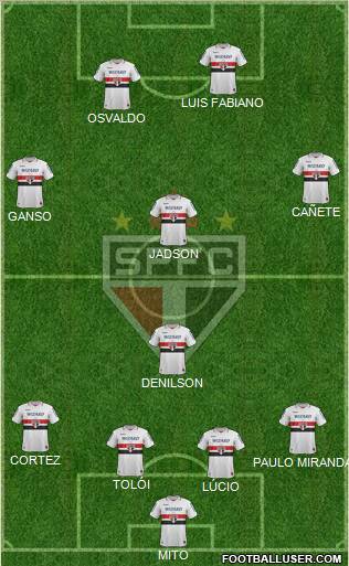 São Paulo FC 4-1-3-2 football formation