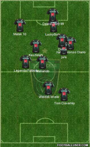 FC Wacker Innsbruck 5-4-1 football formation