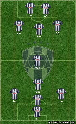 Club de Fútbol Monterrey football formation