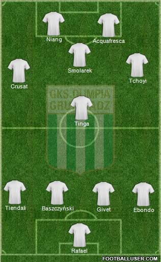 Olimpia Grudziadz 3-4-1-2 football formation