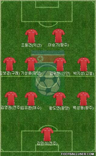 Korea DPR 3-5-1-1 football formation