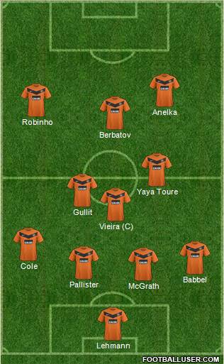 Dundee United 4-3-3 football formation