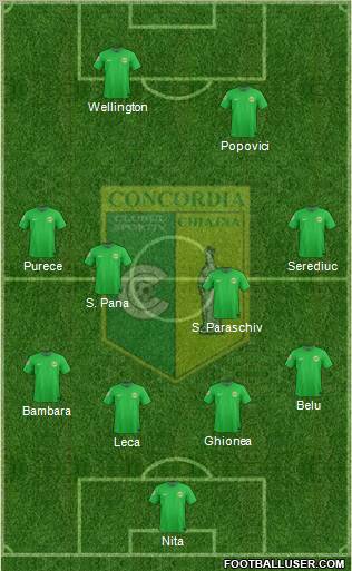 Concordia Chiajna 4-3-2-1 football formation