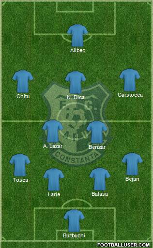 FC Farul Constanta 4-4-2 football formation