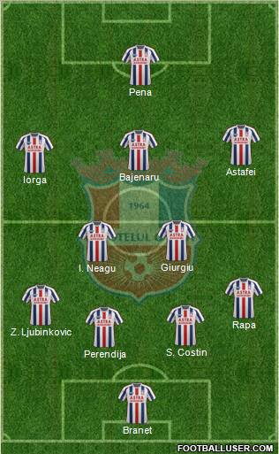 FC Otelul Galati 4-4-2 football formation