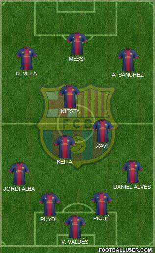 F.C. Barcelona