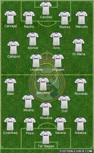 Real Madrid C.F. 5-4-1 football formation