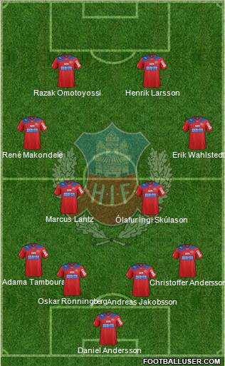 Helsingborgs IF 4-4-2 football formation