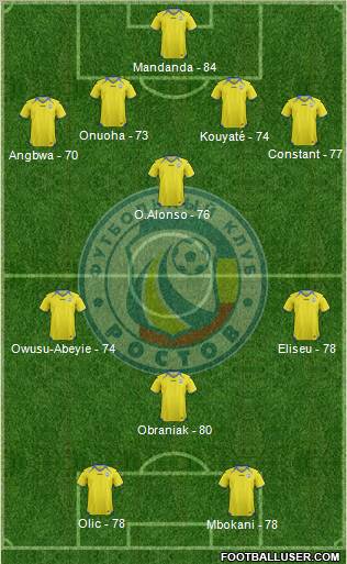 FC Rostov 4-4-2 football formation